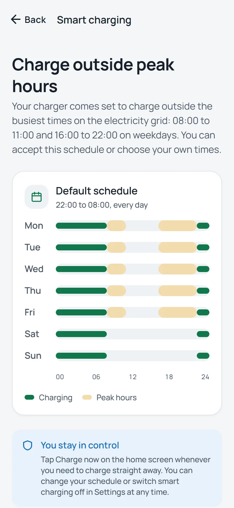 Off-peak charging from 22:00 to 08:00, the default times.