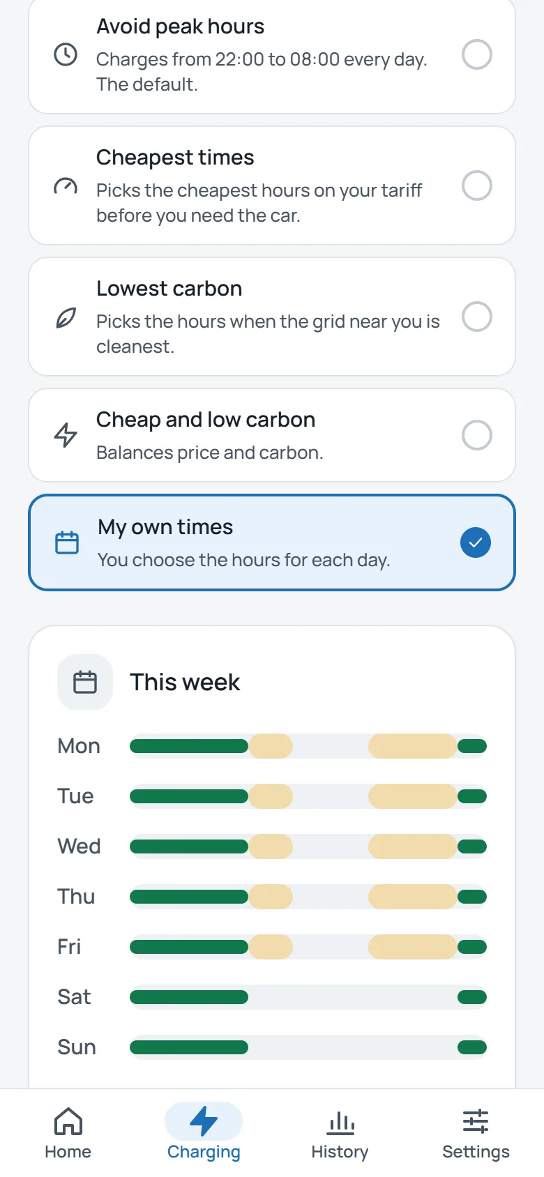 My own times: this week's charging hours, with peak hours marked.